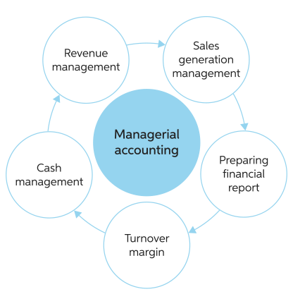 Accounting Management System
