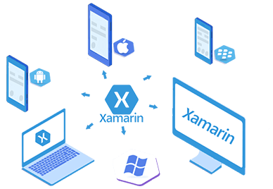 Hire Xamarin App Developer