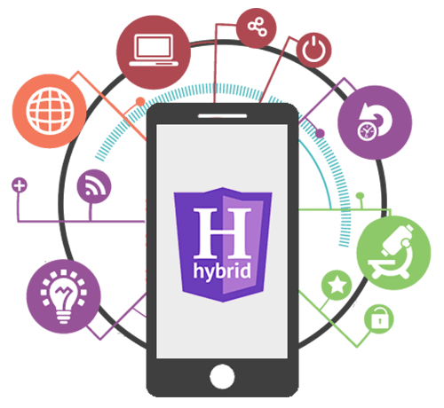 Hybrid App Development Company India, Hybrid App Development Services